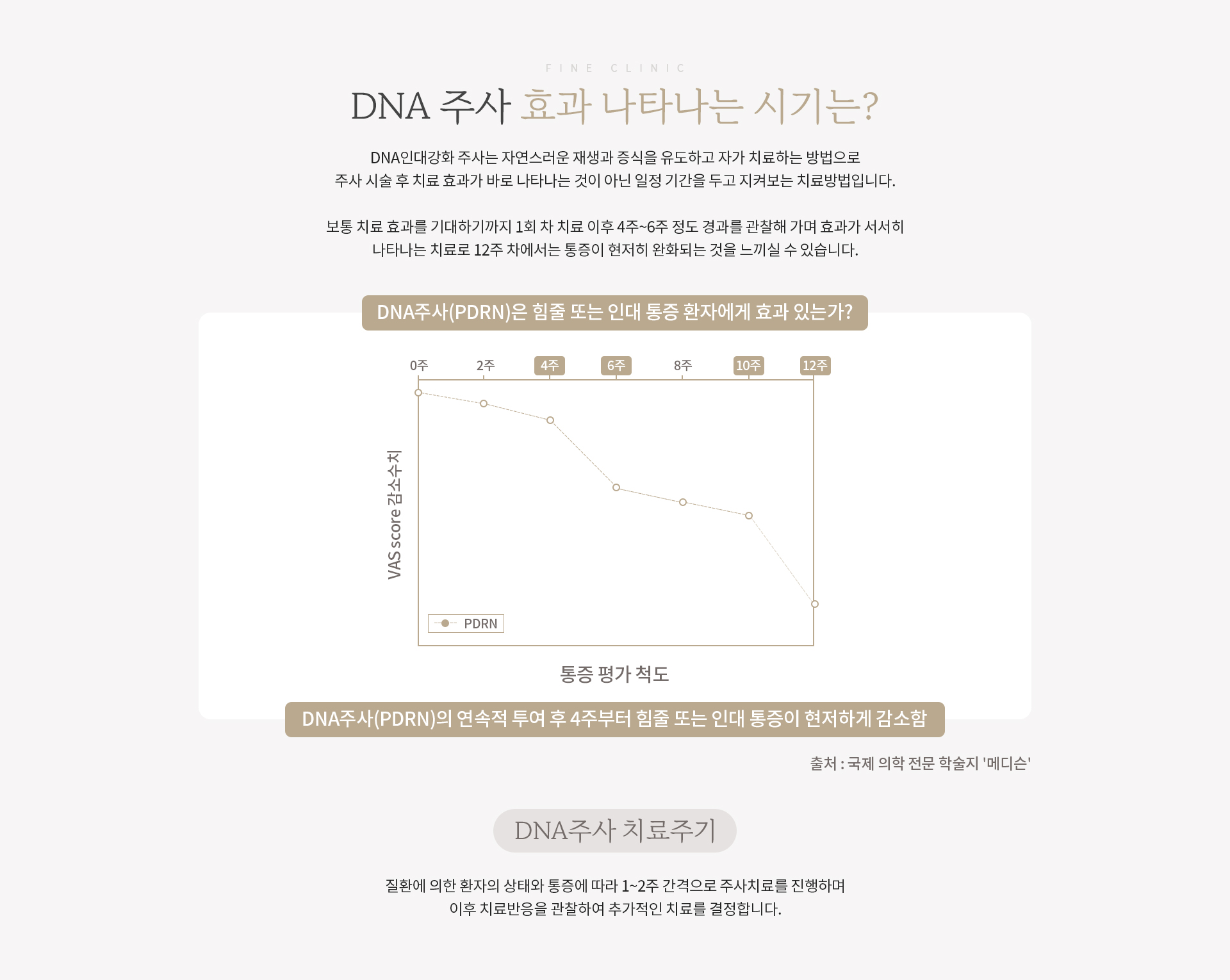 DNA주사 효과나타나는시기